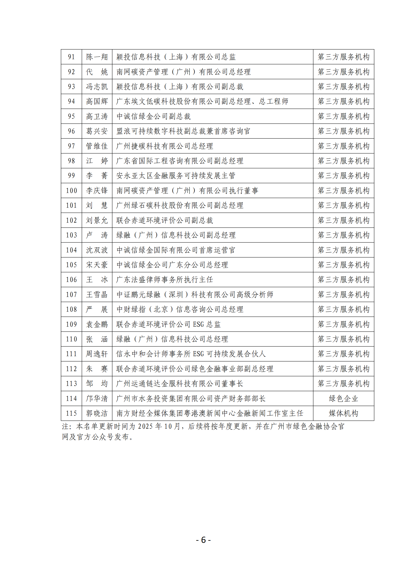 关于更新广州绿色金融专家库名单的公告(终稿）_05.png